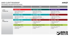 AMD Zen二代CPU/全新APU齐曝光