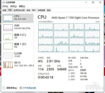 都是BIOS软件的锅？到底怎样买Ryzen锐龙