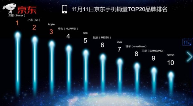 充满AI的全面屏手机 荣耀V10评测