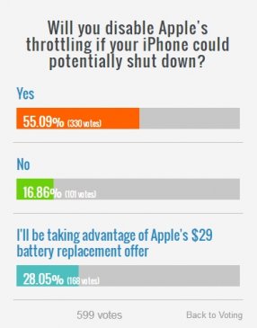 关机无所谓 超5成iPhone用户急盼关闭降频
