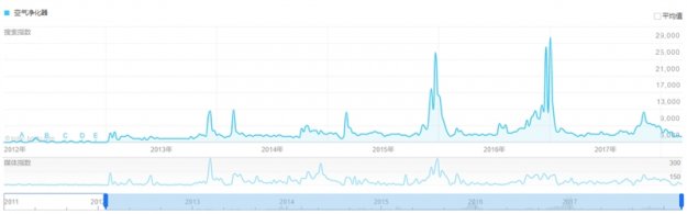 净化器的灵魂 畅呼吸除霾除甲醛复合滤芯评测
