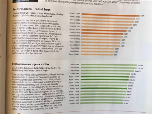 全方位完胜老旗舰 Ryzen 7 2700X性能偷跑