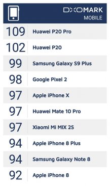 一夜屠榜！华为P20 Pro拍照深度揭秘