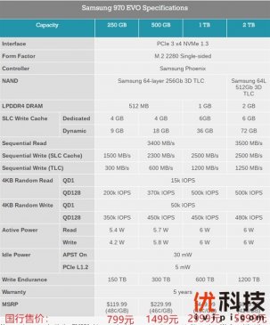 三星970 EVO 500GB固态盘性能测试：TLC王者