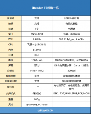 这可能是颜值最高的电纸书 掌阅iReader T6体验评测