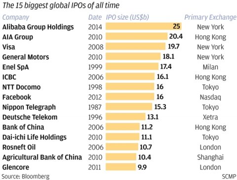 港媒曝小米估值将达1000亿美元：八位创始人齐变超级富豪
