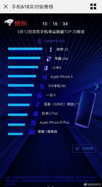 联想Z5首发开卖15分钟售罄：夺京东手机单品销量冠军