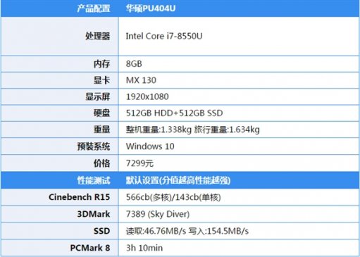 内存槽外加双硬盘 华硕PU404U笔记本上手