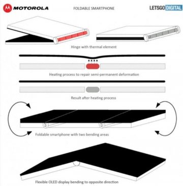 摩托折叠屏专利曝光：可加热修复屏幕折痕