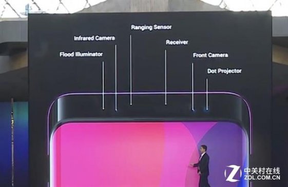 解读OPPO Find X 3D结构光技术
