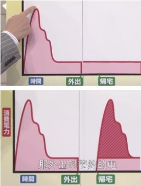 空调一直开比用用关关更省电？实测结果出炉