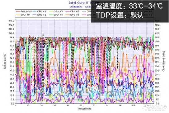 暗影精灵4代游戏本新玩法：一步缓解散热压力