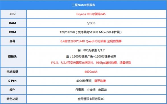 可变光圈加持 S Pen还能这样玩 三星Note 9上手