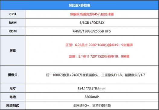 最佳全面屏形态 努比亚X上手：双屏加持设计出彩