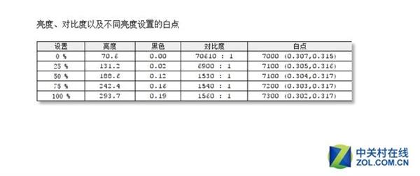 1099元“民间高手” 飞利浦278E9QHSB5显示器上手