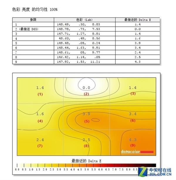 1099元“民间高手” 飞利浦278E9QHSB5显示器上手