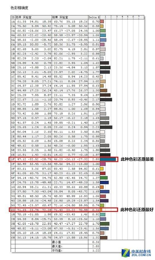 1099元“民间高手” 飞利浦278E9QHSB5显示器上手