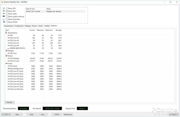 Core i9-9900K日常超频5.0GHz教程