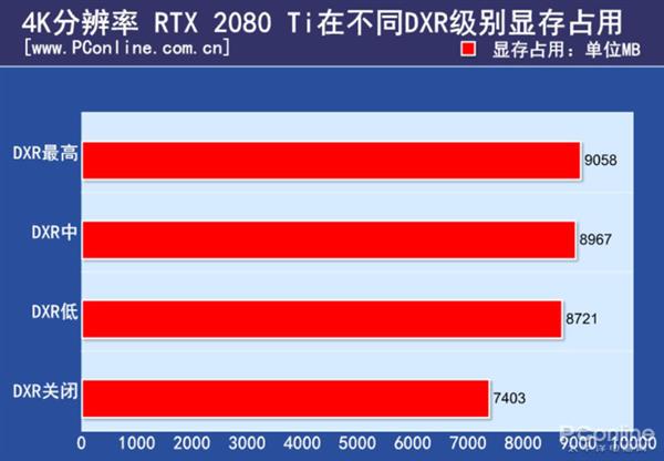 首款光线追踪游戏《战地5》测试：2080Ti也吃不消