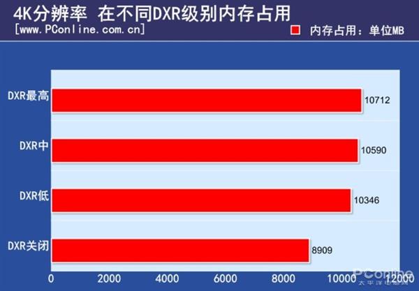 首款光线追踪游戏《战地5》测试：2080Ti也吃不消