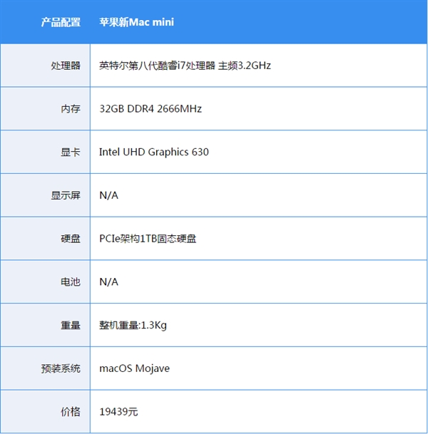 入门最佳苹果电脑 新Mac mini已具备强大生产力