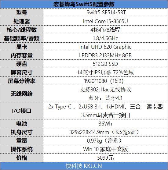 移动办公如何选本本！极致轻薄高性能酷睿i7轻薄本推荐