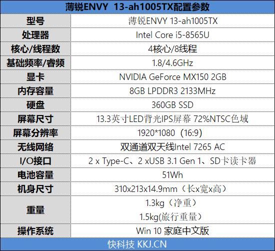 移动办公如何选本本！极致轻薄高性能酷睿i7轻薄本推荐