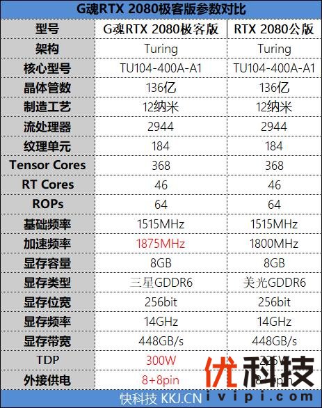 耕升G魂RTX 208极客版评测：非公性价比无出其右