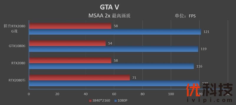 耕升G魂RTX 208极客版评测：非公性价比无出其右