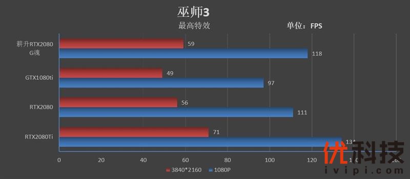 耕升G魂RTX 208极客版评测：非公性价比无出其右