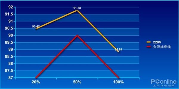 RTX和9代酷睿又提功耗？航嘉WD600K已帮你解决难题