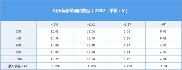 RTX和9代酷睿又提功耗？航嘉WD600K已帮你解决难题