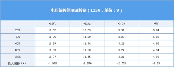 RTX和9代酷睿又提功耗？航嘉WD600K已帮你解决难题