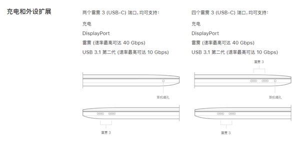 USB-C和Thunderbolt 3连接线你搞懂了吗？