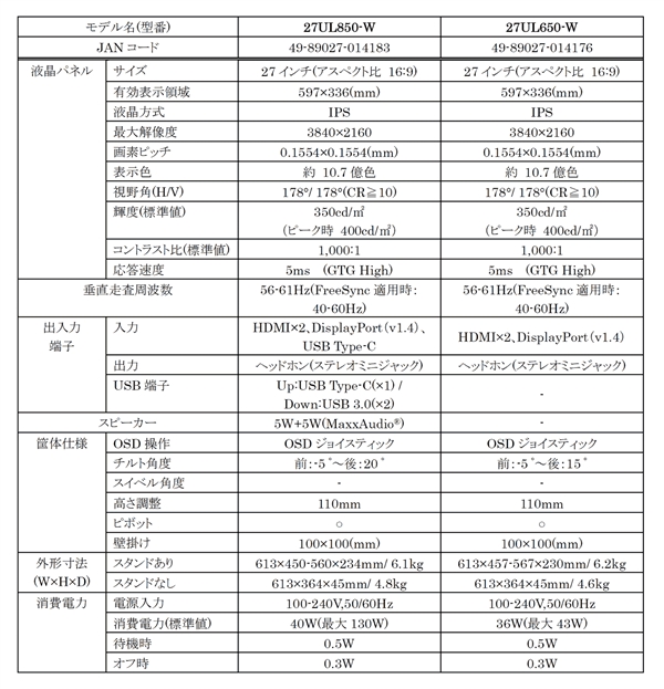 LG新发两款4K窄边框显示器：支持DisplayHDR 400