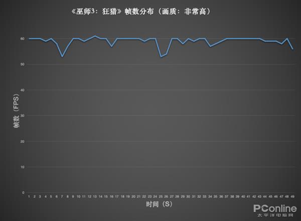 17寸大屏加持GTX 1060显卡 高端游戏本该这样子