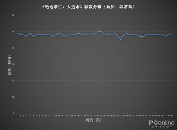 17寸大屏加持GTX 1060显卡 高端游戏本该这样子