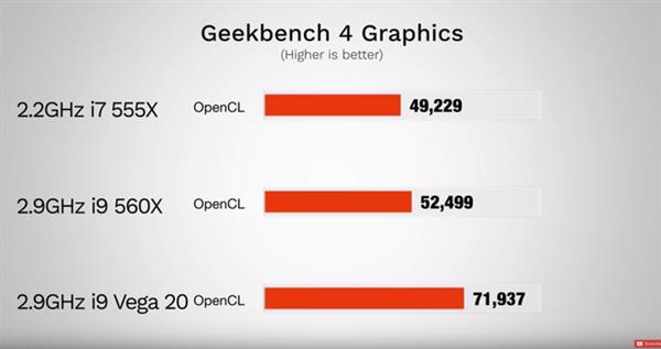 新款Macbook Pro显卡性能怎样？实测表现给力