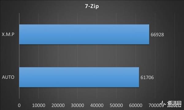 感受顶级小钢炮：ZADAK双层32GB内存配华硕ROG M11G主板