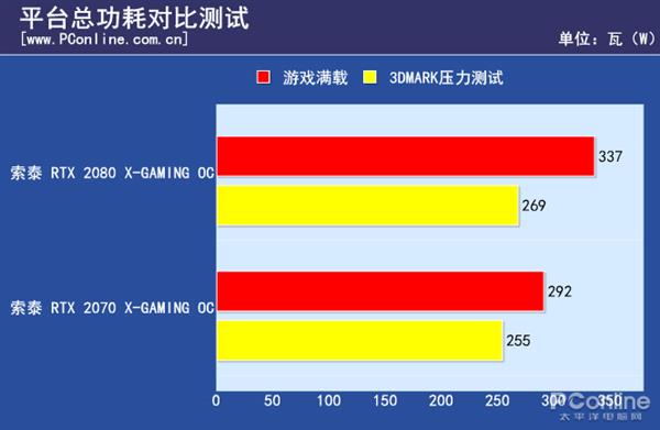 RTX2080/2070的差距有多大？N款游戏实测对比