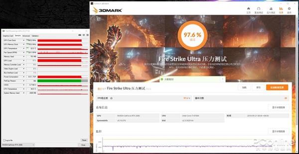 RTX2080/2070的差距有多大？N款游戏实测对比