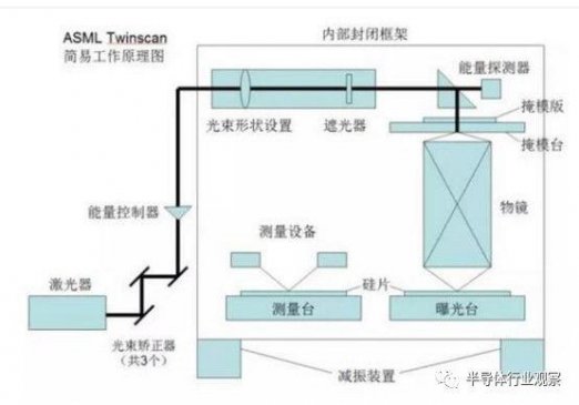 能造10nm芯片？国产超分辨光刻机解读：差距仍很大