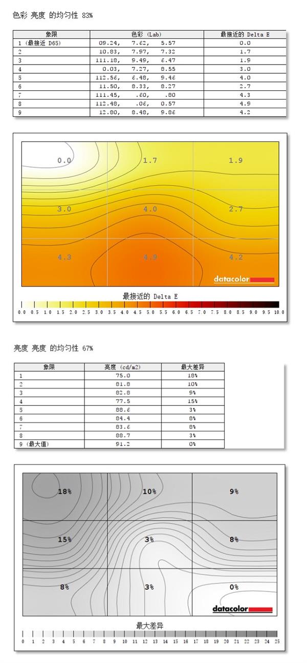 2K+144Hz+高色准 蚂蚁电竞ANT271QC上手：梦想中的电竞王者