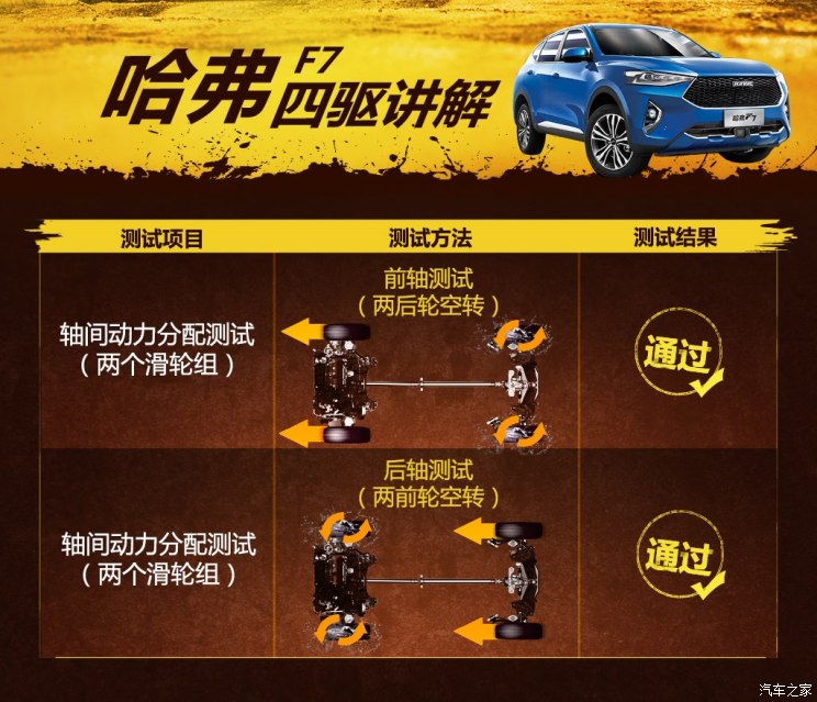 长城汽车 哈弗F7 2019款 2.0T 四驱i悦