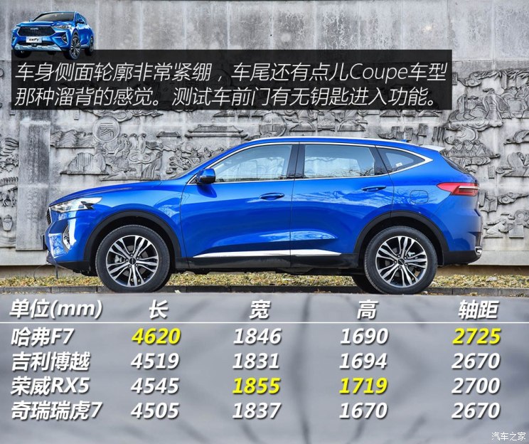 长城汽车 哈弗F7 2019款 2.0T 四驱i悦