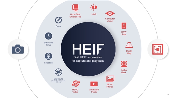 骁龙855技术全解析：性能全方位飞跃 AI自有一套