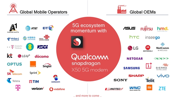 骁龙855技术全解析：性能全方位飞跃 AI自有一套