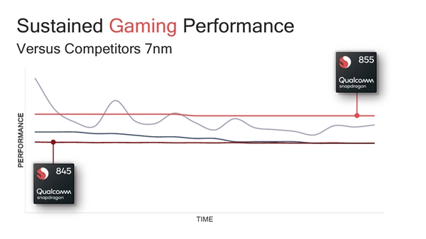 骁龙855技术全解析：性能全方位飞跃 AI自有一套