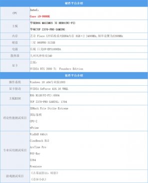 i9-9900K用中低端主板会变弱？两代主板实测