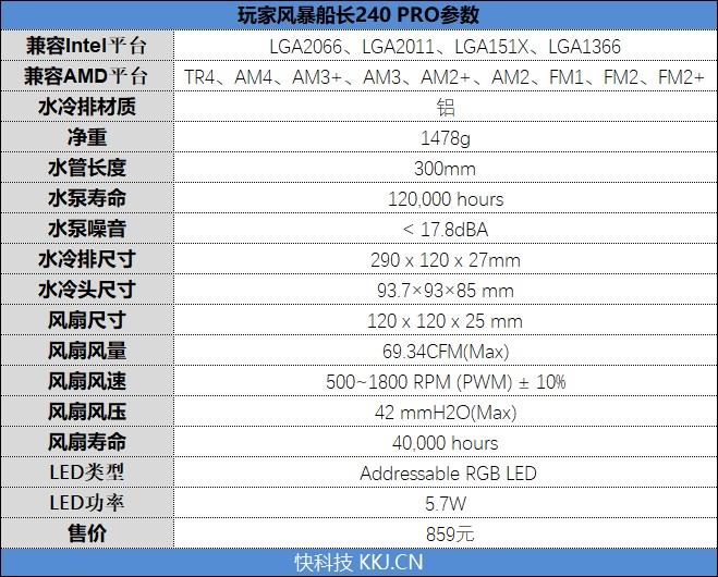 灯效高级绝不漏液！玩家风暴船长240 PRO水冷散热器评测：轻松压制9900K